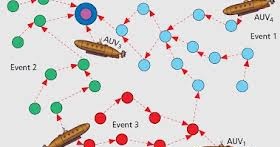 Underwater Wireless Communication Seminar ppt and pdf Report